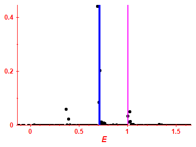 Strength function